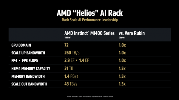 AMD全栈战略浮出水面：开源很好，所以我们要造GPU、ROCm和AI机架全生态