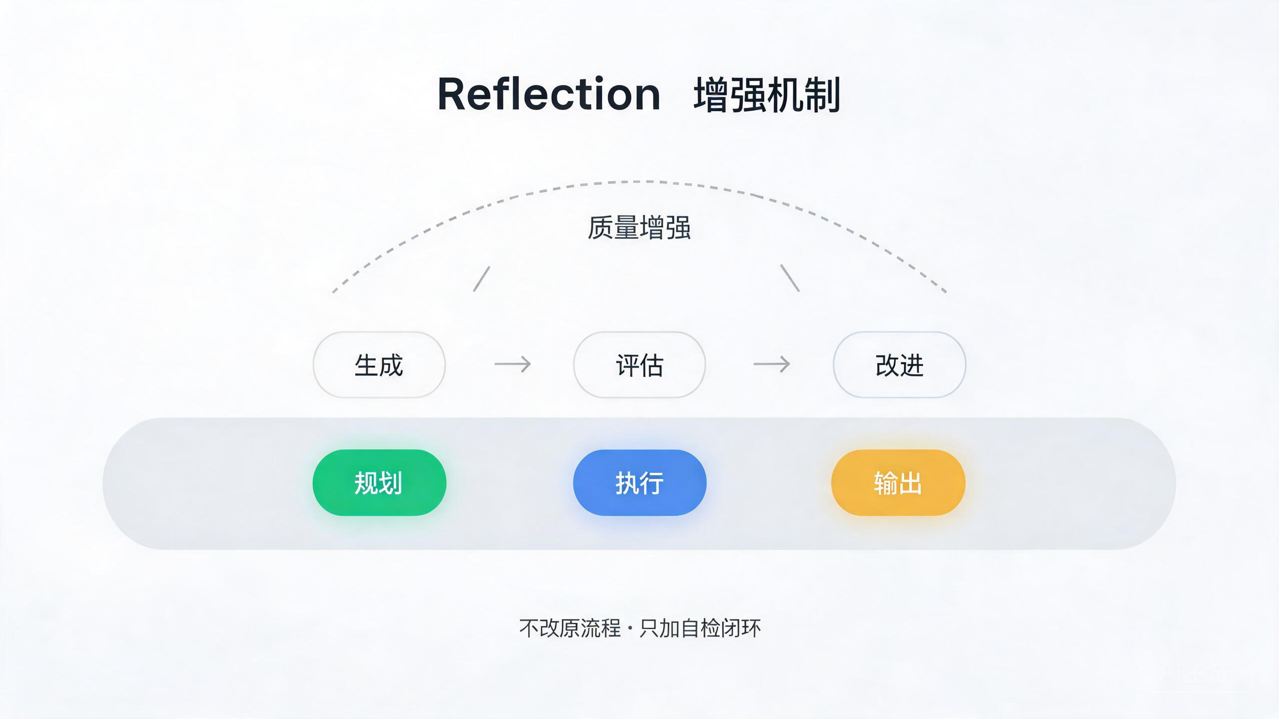 Reflection 增强机制