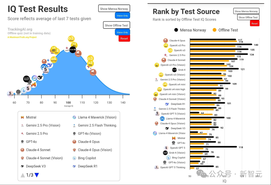 OpenAI惊人自曝：GPT-5真「降智」了！但重现「神之一手」，剑指代码王座-CSDN博客