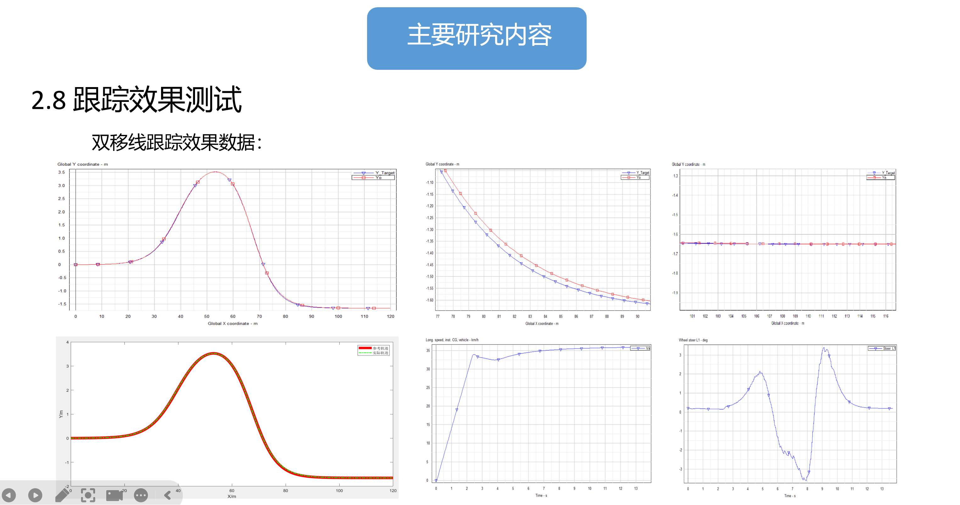 基于MPC+APF的智能汽车路径跟踪+规划(双移线轨迹跟踪+换道超车)simulink与carsim联合仿真-CSDN博客