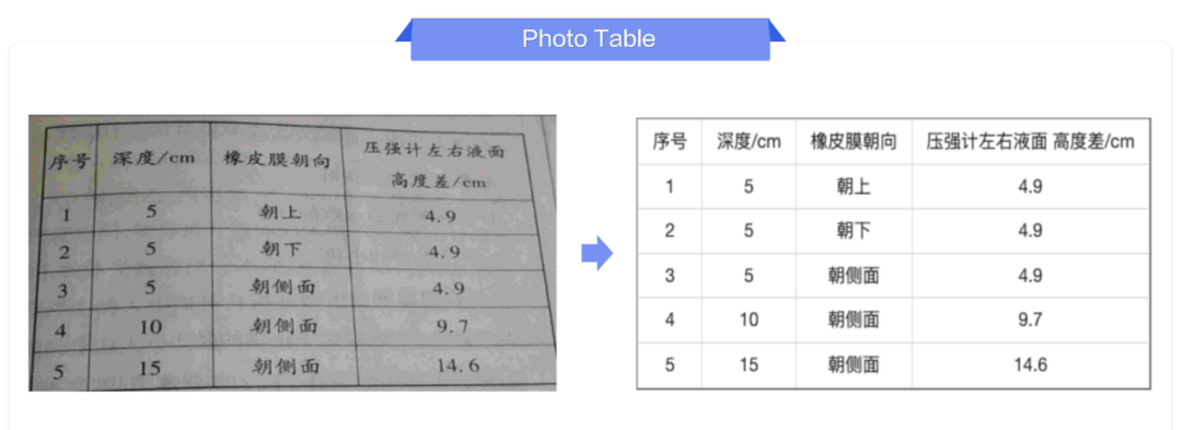 PaddleOCR-VL元素识别能力大揭秘：多语言、手写、表格、公式、图表一个不漏，实战效果惊艳！