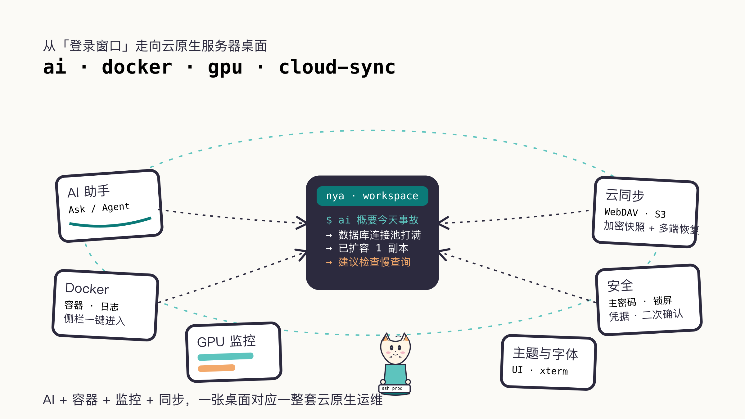 04-cloud-native-desktop.png