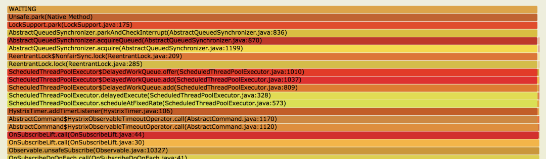 Java 服务性能优化,提升QPS_spring