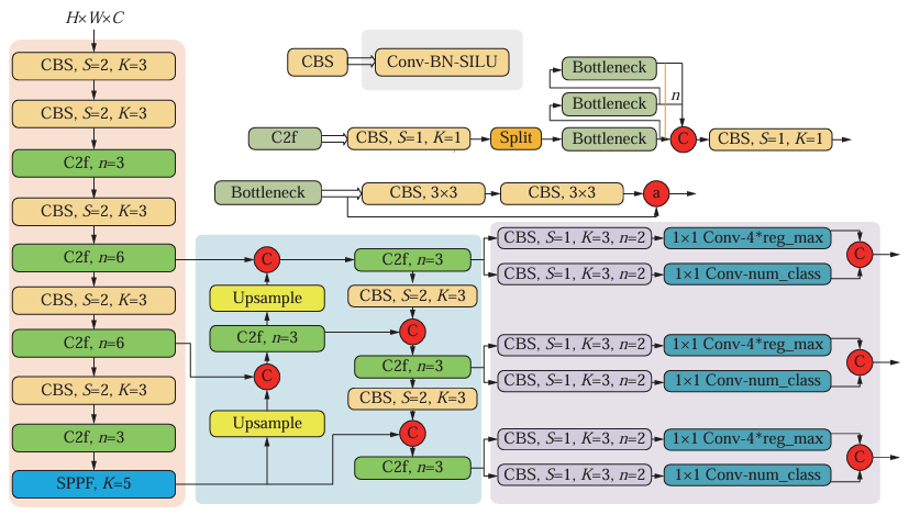 利用FFA-Net增强YOLOv8在雾霾图像中的目标检测性能