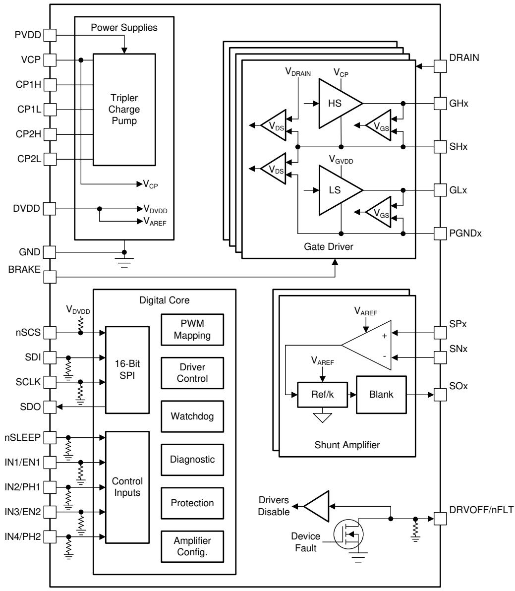 DRV8714S-Q1 RHA功能框图