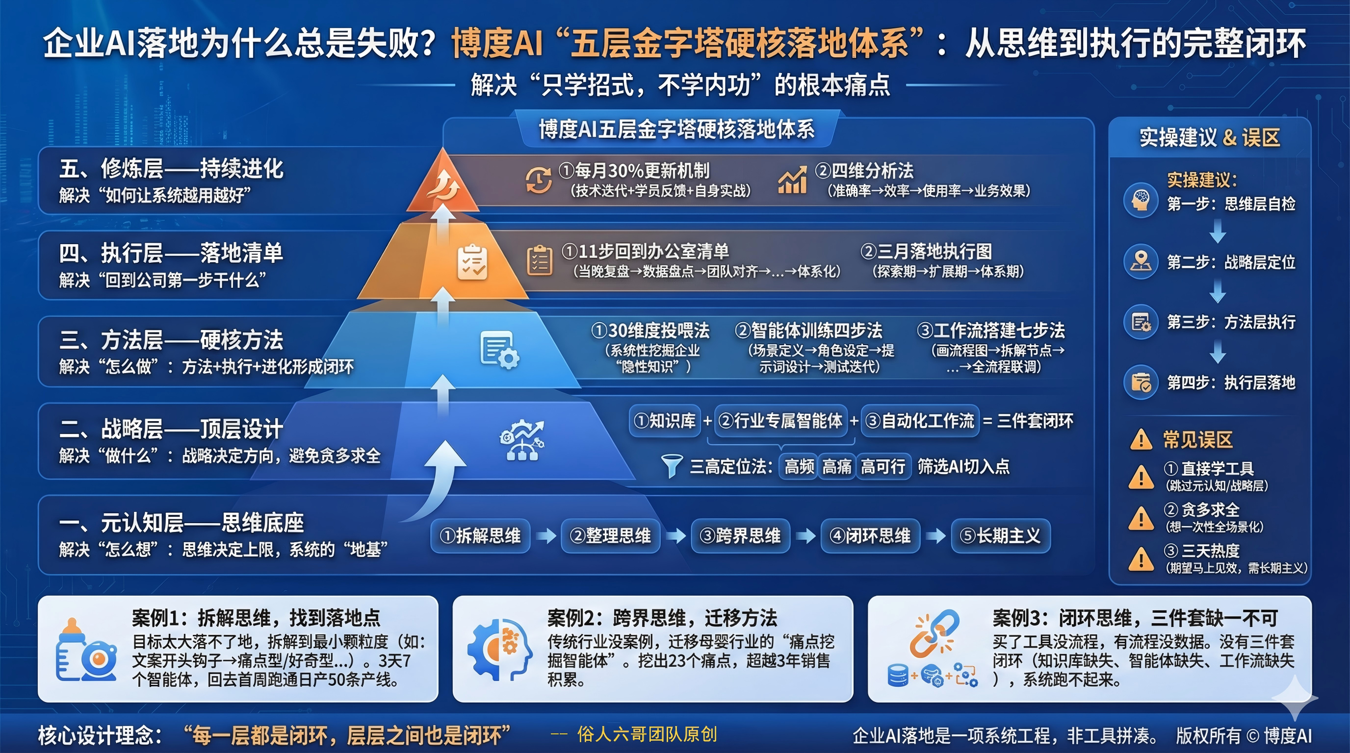 企业AI落地失败模型