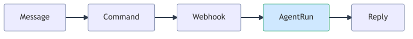 slack-trigger-flow