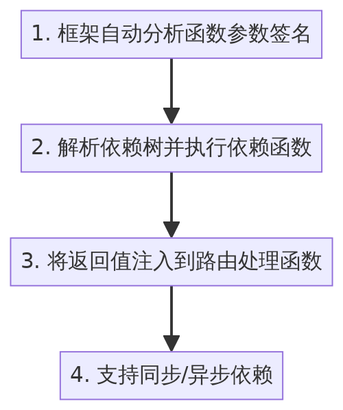 cmdragon_cn.png cmdragon_cn.png