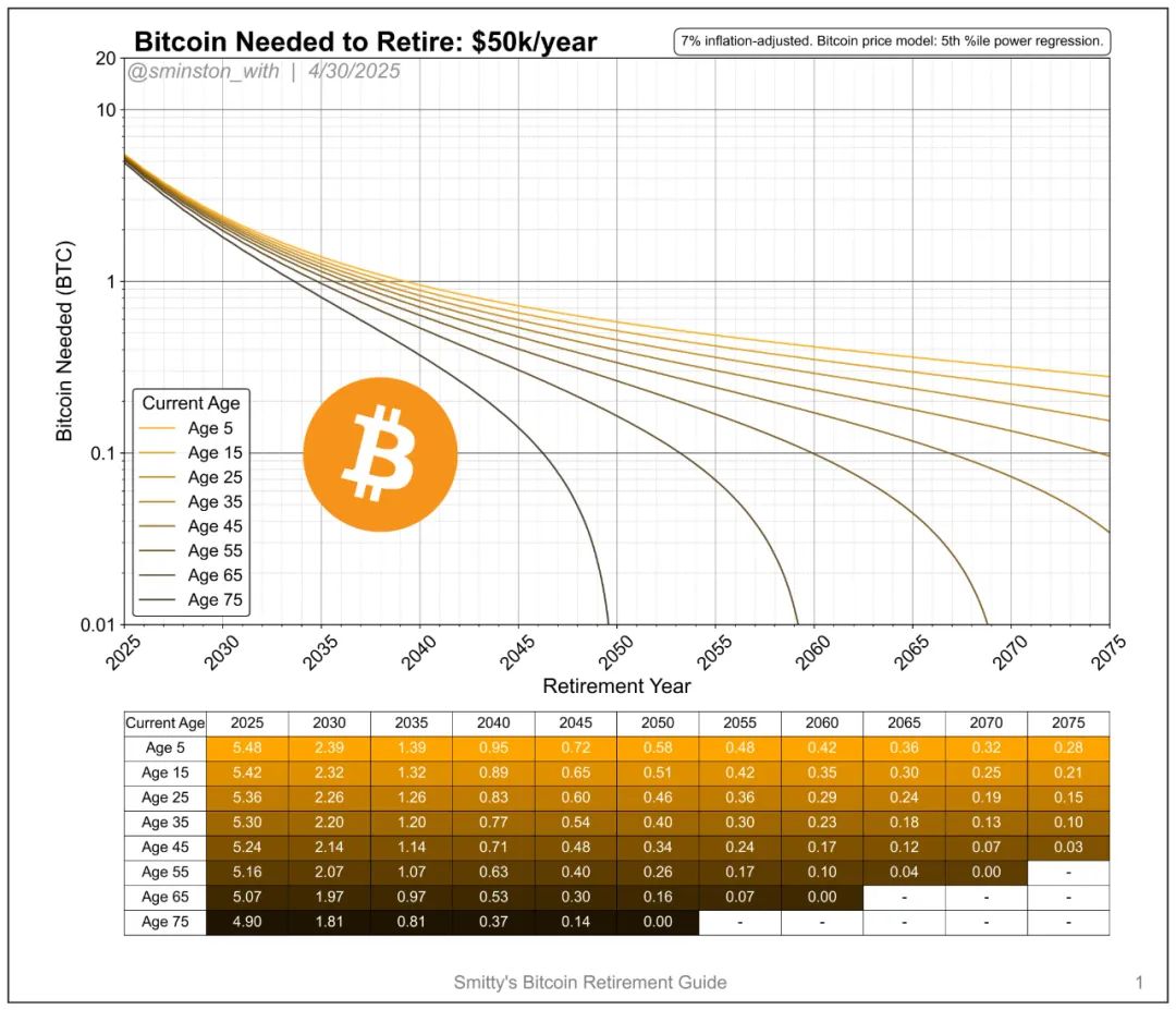 囤饼退休全算表-CSDN博客