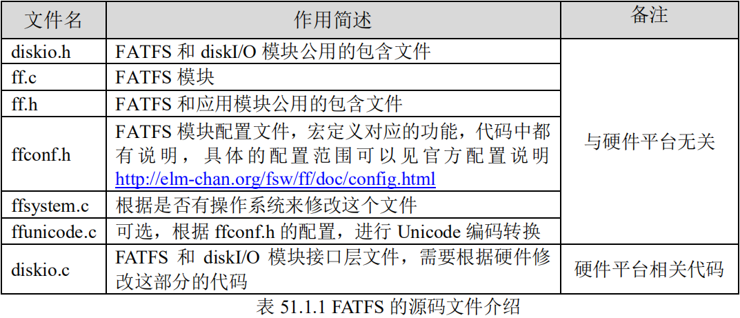 FATFS的源码文件介绍