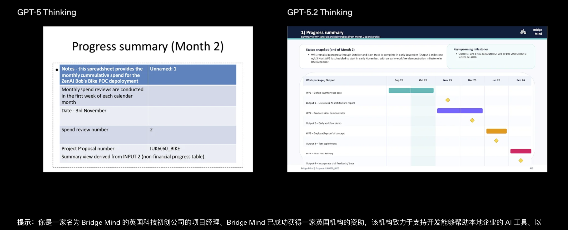 项目管理GPT-5.2代理API：GPT-5.2到底有多强？如何使用GPT-5.2 