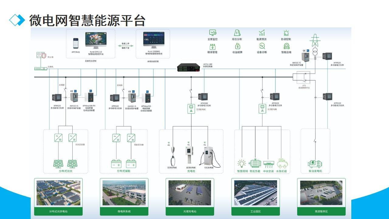 零碳工厂零碳园区:工业绿色转型的核心路径与未来趋势 -CSDN博客