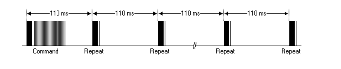 IFR007