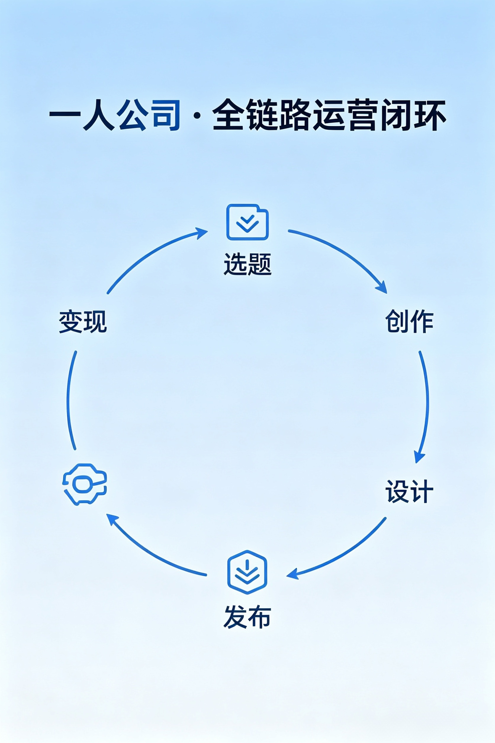 文章插图