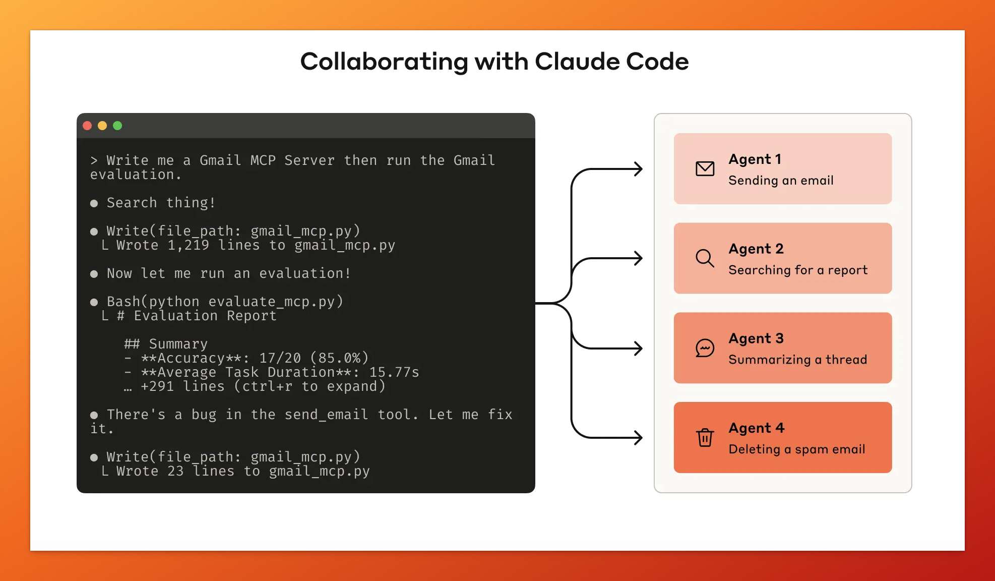 
Claude Code 自动化评估流程：编写工具、运行测试、发现问题、即时优化