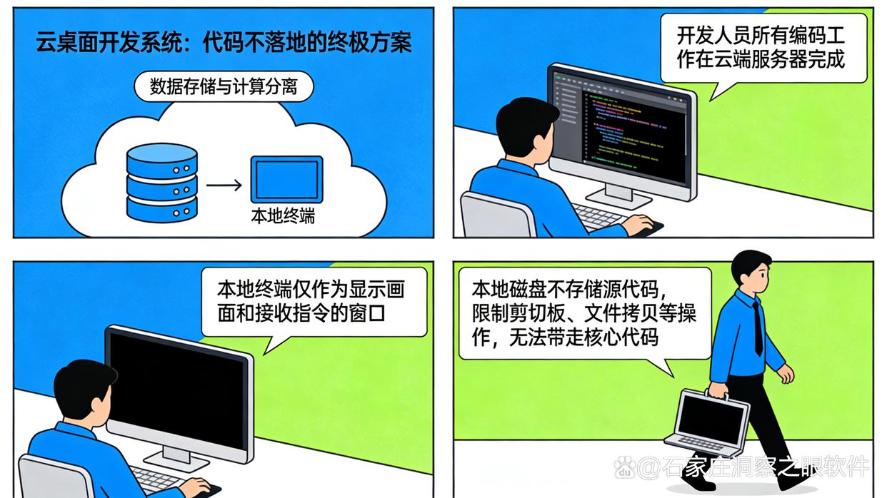 源代码如何防泄密？六款宝藏级的源代码防泄密软件分享，26精选-CSDN博客