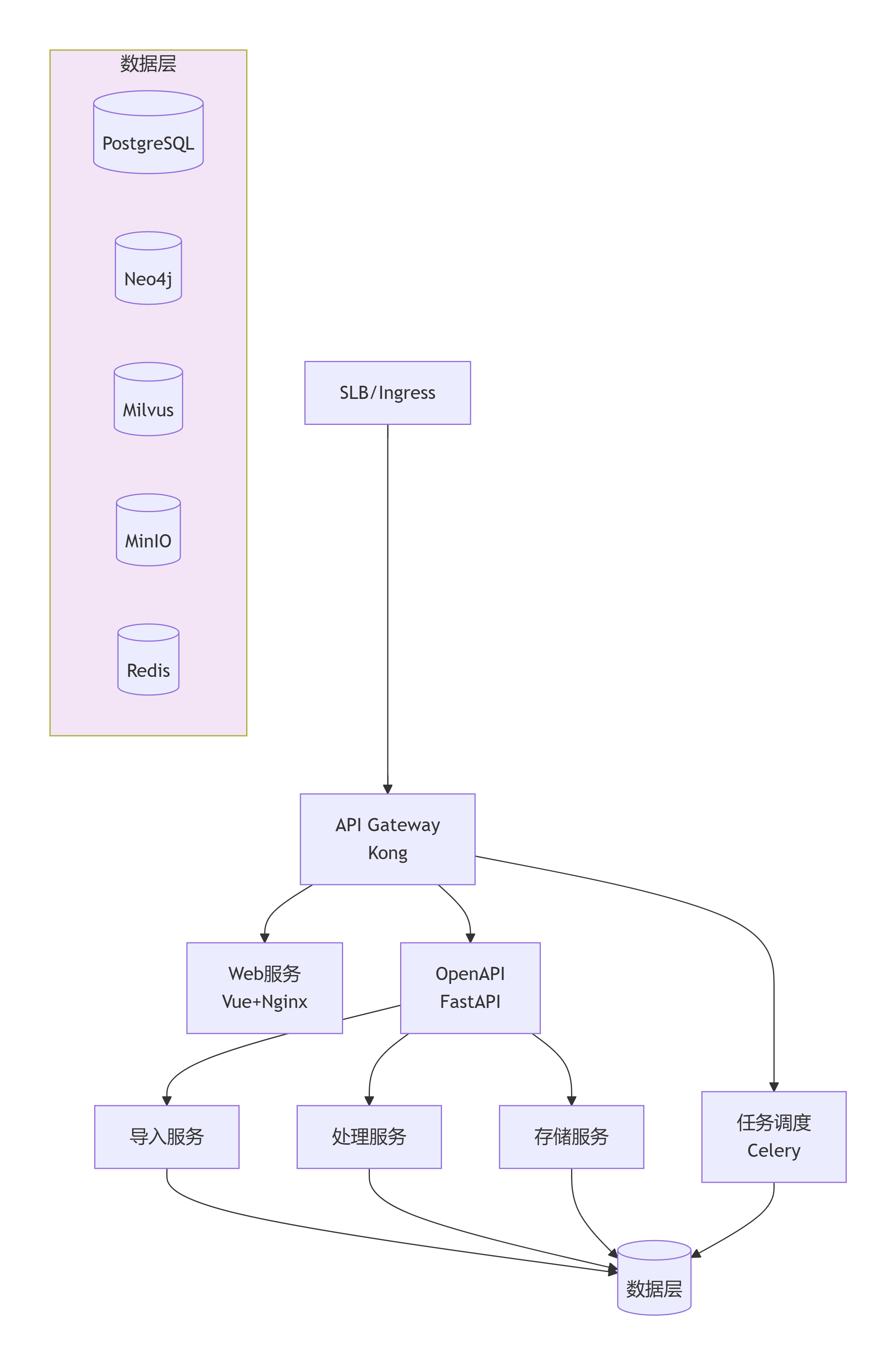 deepseek_mermaid_20260405_a39be9