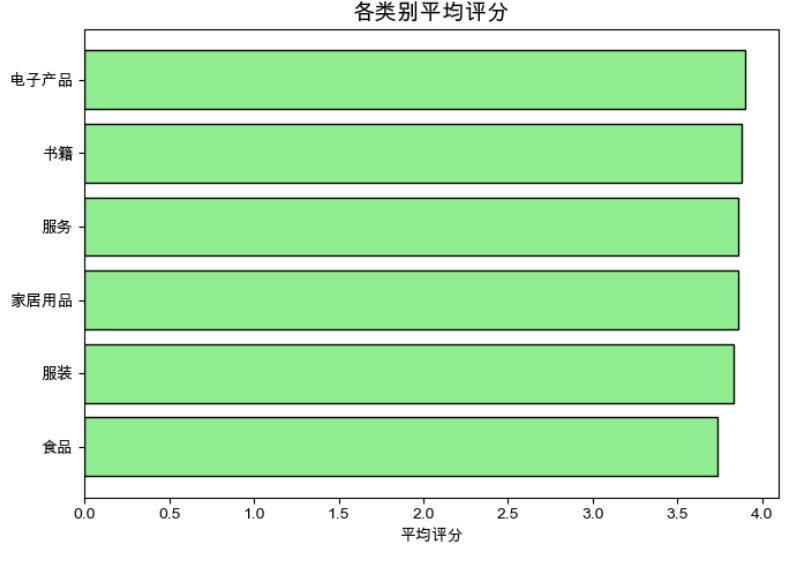 解锁亚马逊评论的秘密：基于语义嵌入与 t-SNE 可视化的深度分析_#t-SNE_05