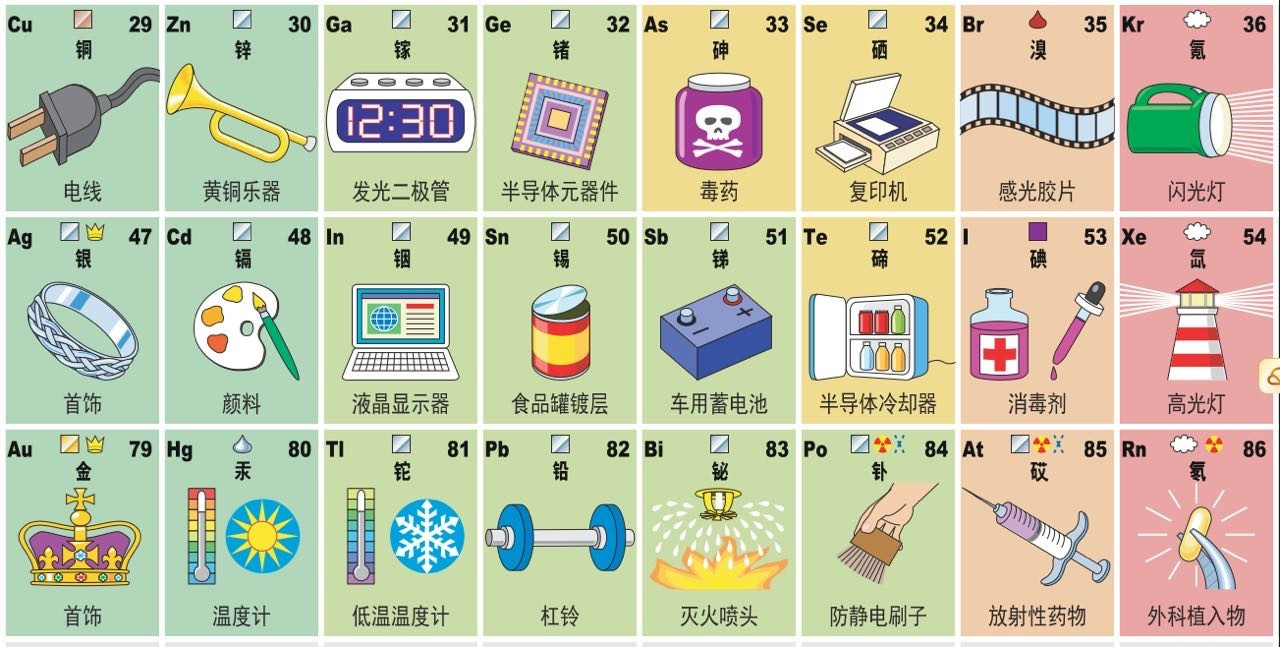 《元素周期表》超高清PDF