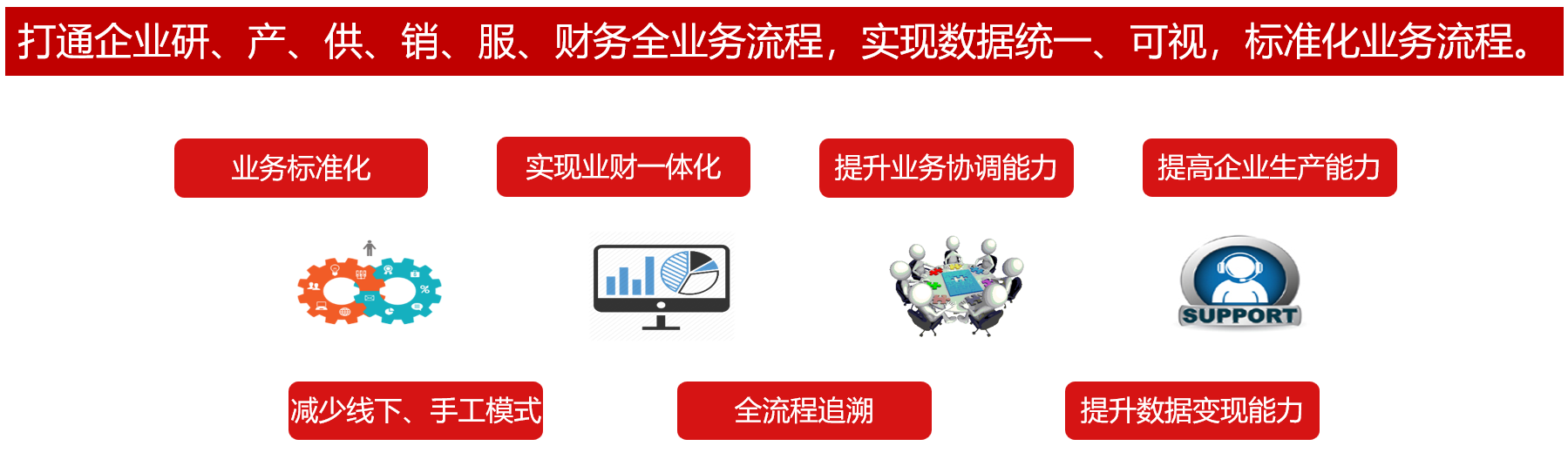 SAP ERP,数字化转型,SAP精密制造,信息化建设,电池极耳SAP,恒源新材