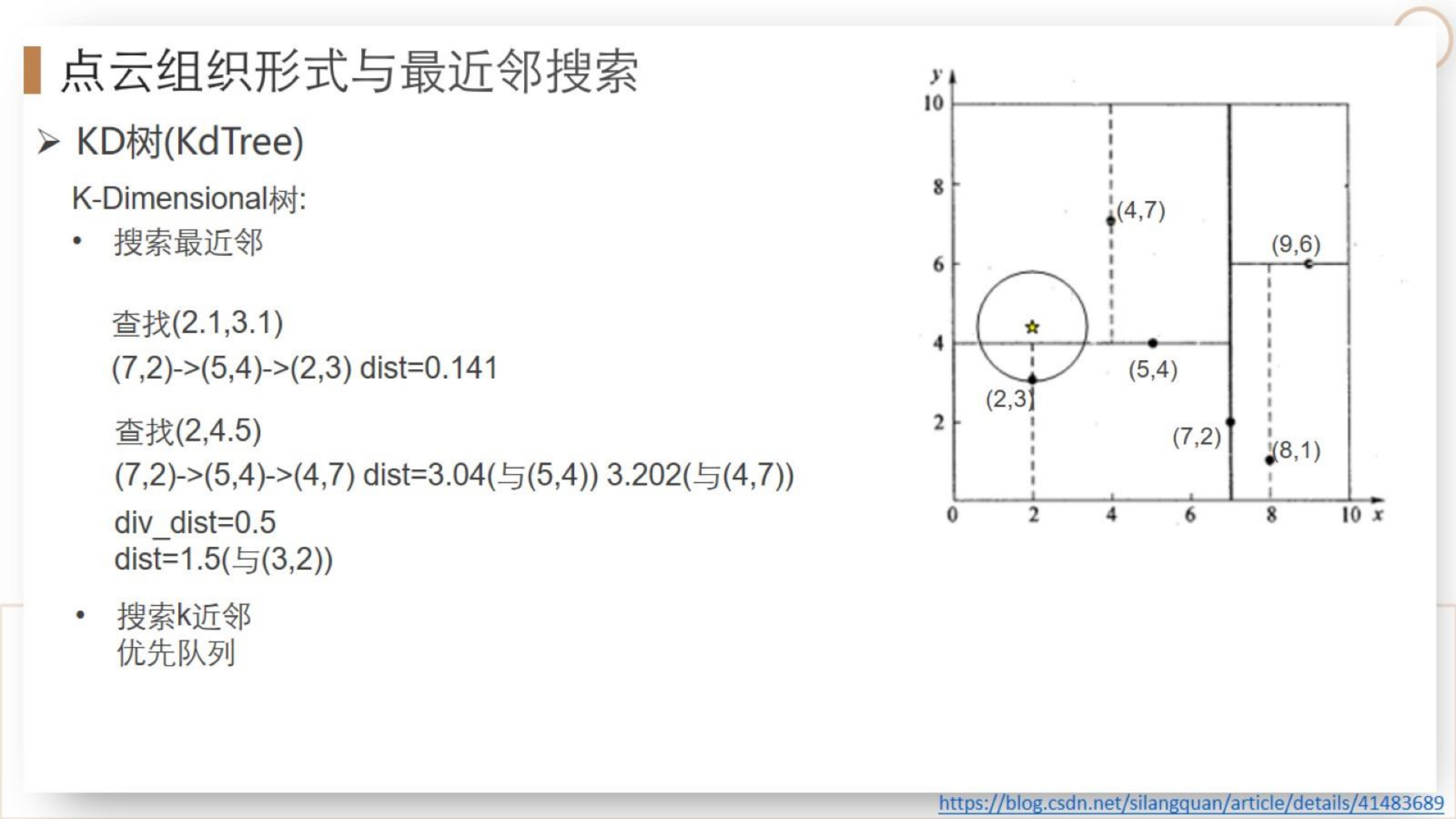 【三维点云第4章】课件_55