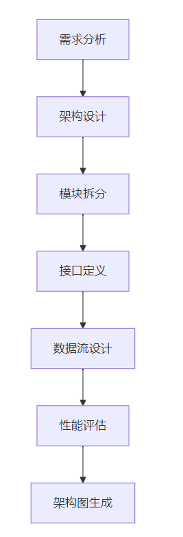 飞算JavaAI：重新定义研发效能，让代码生成如丝般顺滑_飞算javaai的诞生背景