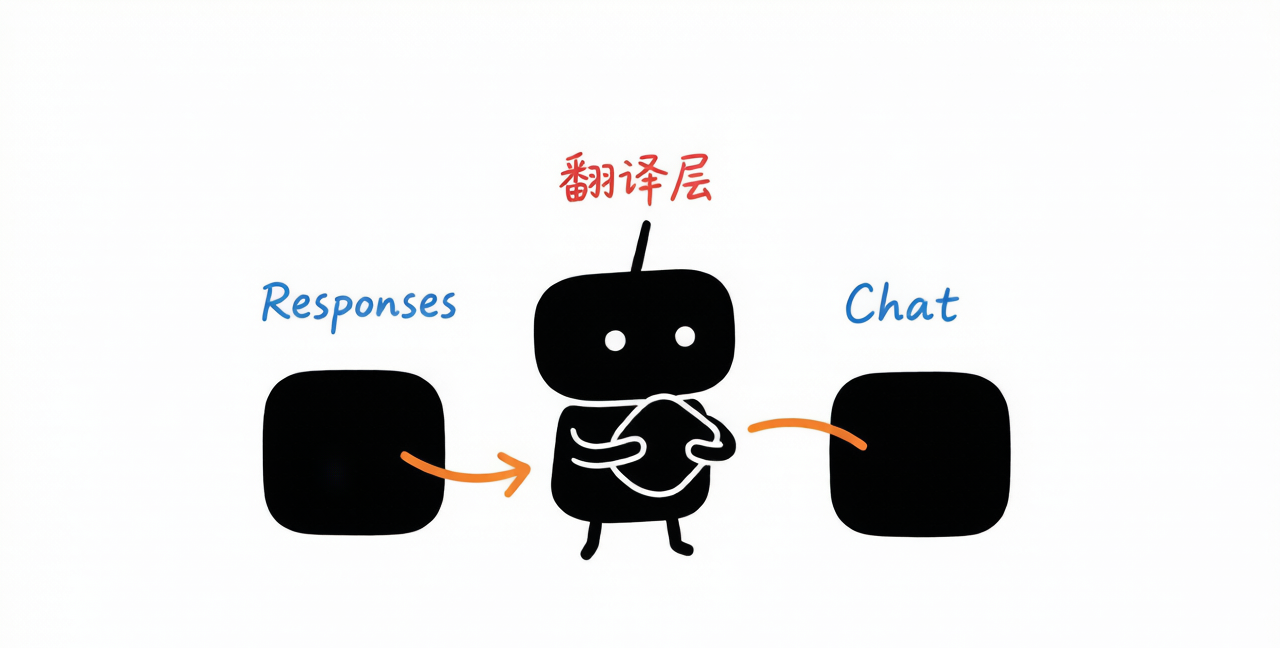 xiaohei-codex-deepseek.png