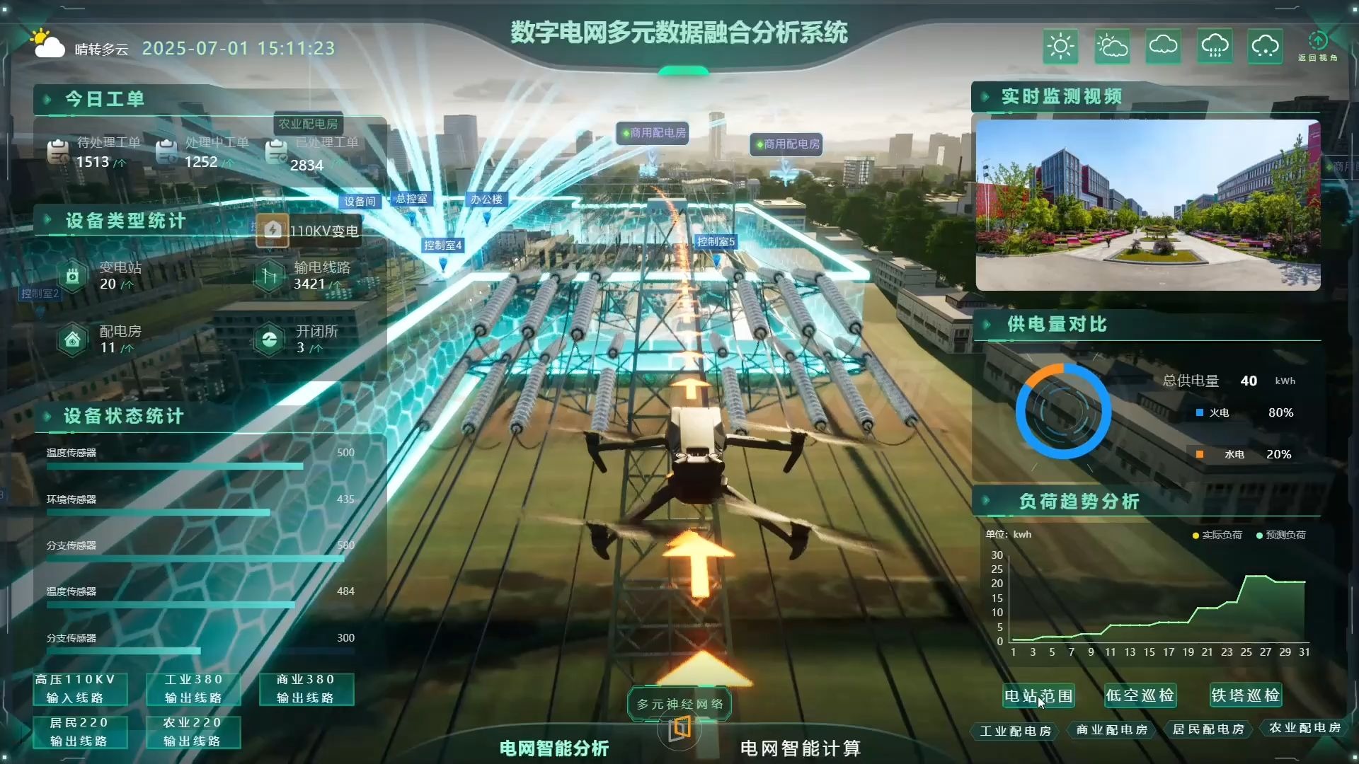全域空域数字孪生沙盘