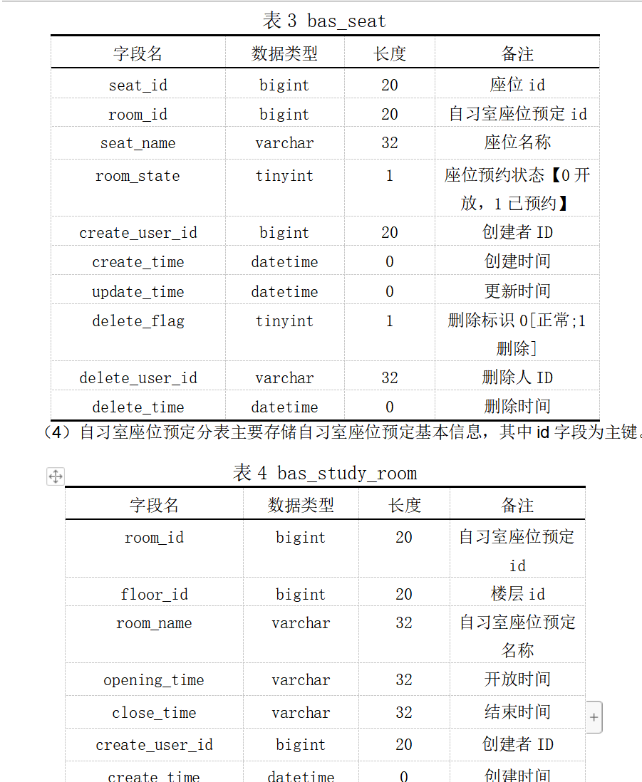 数据库表设计.png