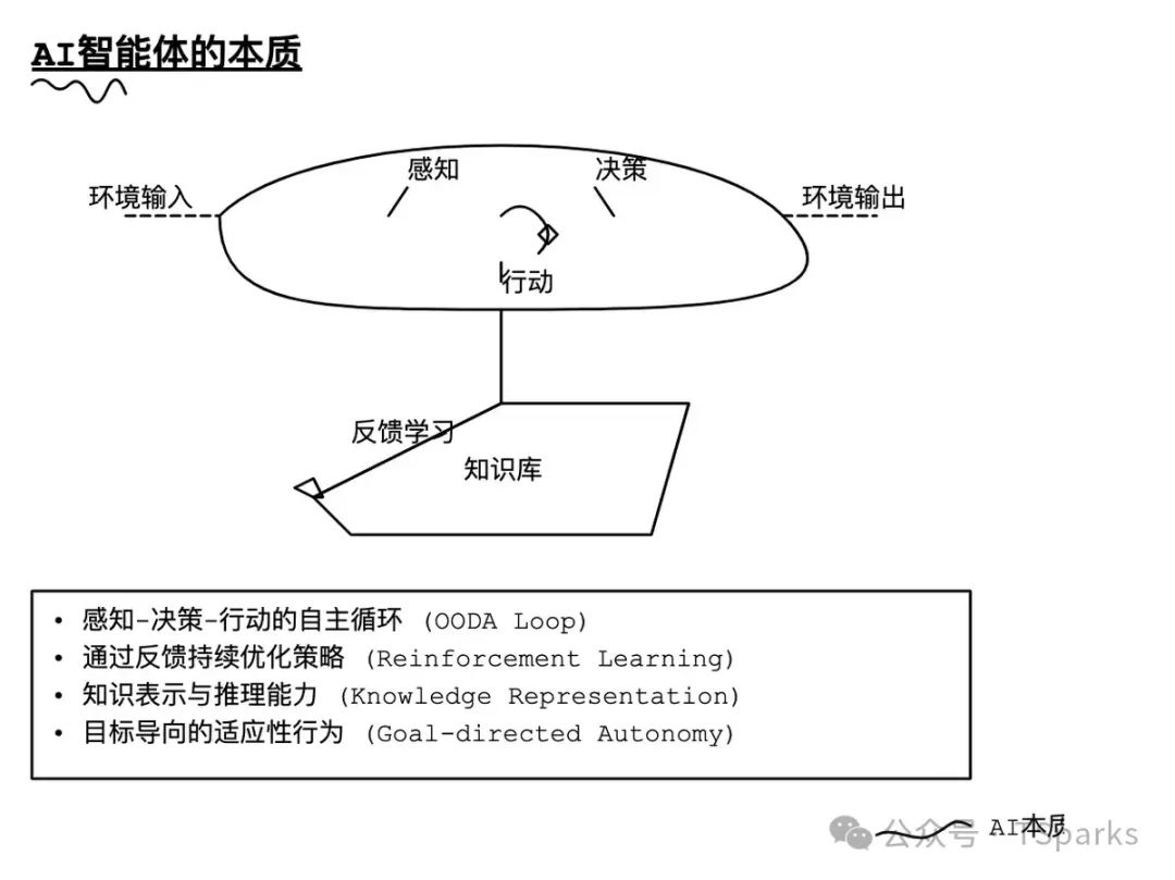 手写风格