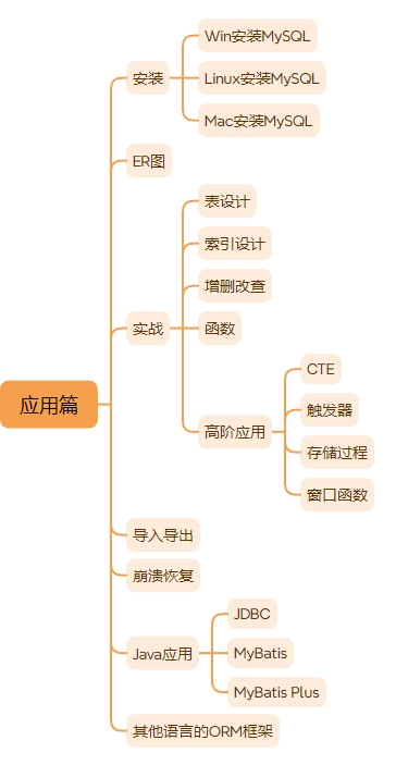 应用学习