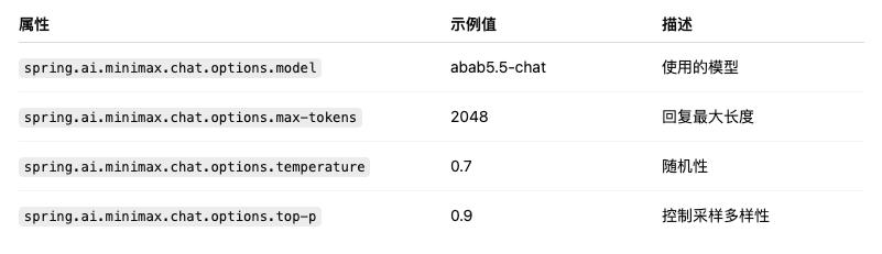 三分钟带你玩转 SpringAI + MiniMax 聊天模型！_API_06