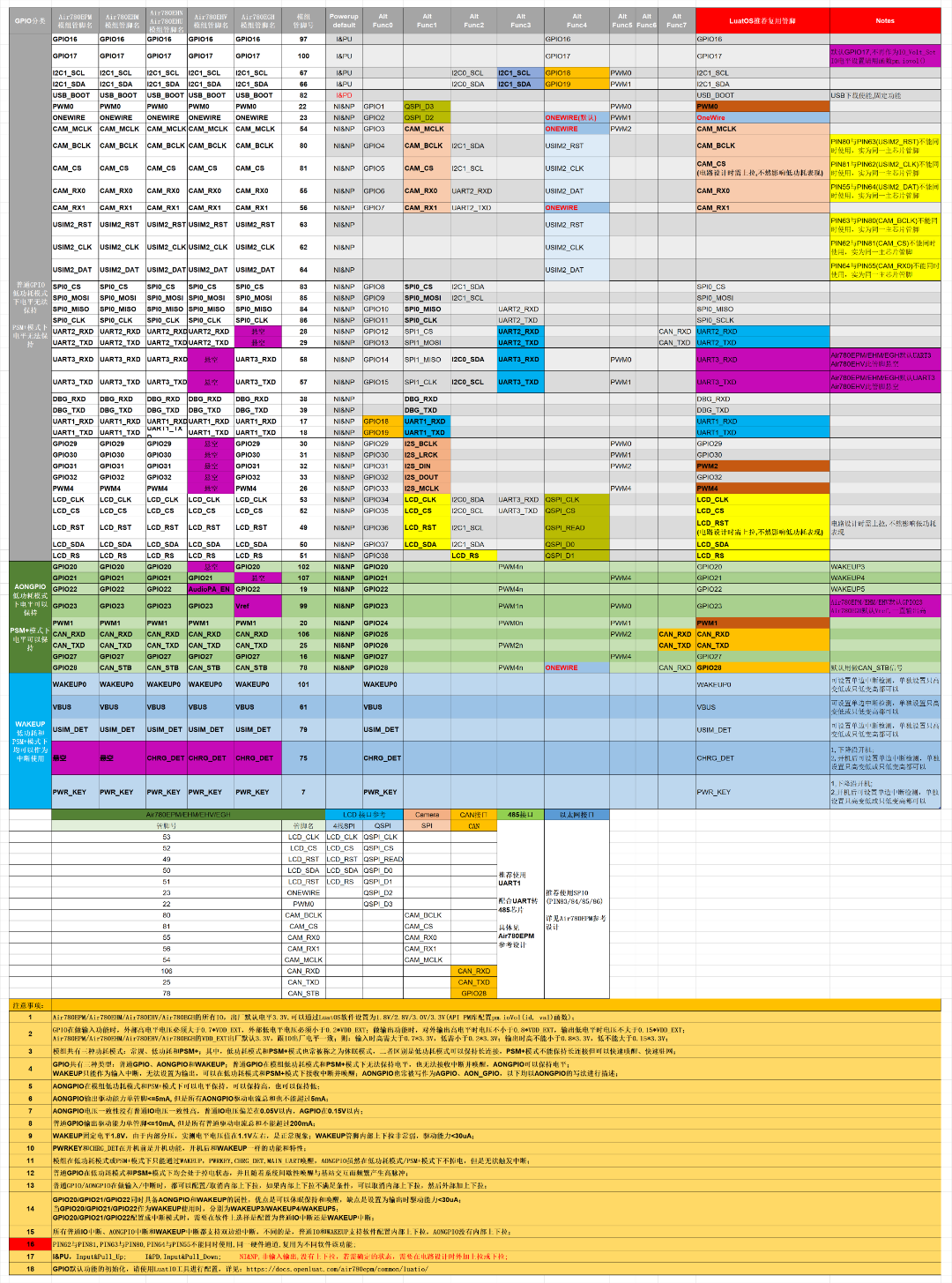 Air780EPM_GPIO_Table_20241223.png