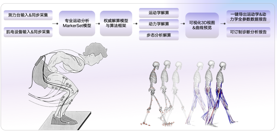 流程.jpg
