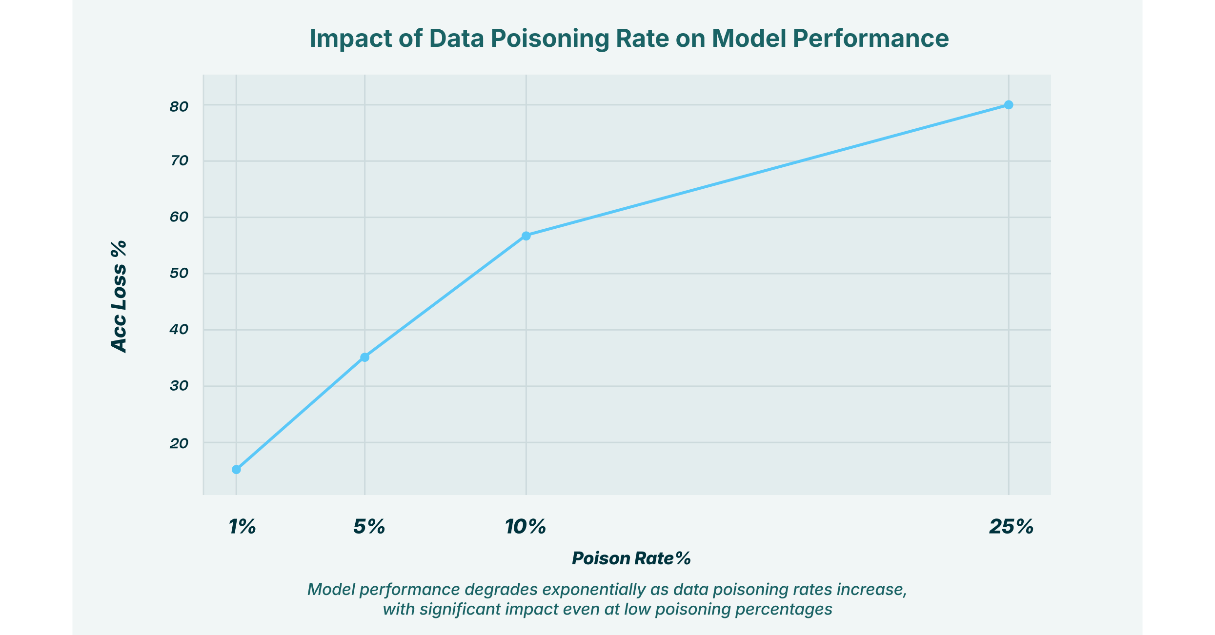 AI Data Poisoning Attacks: Threats and Prevention