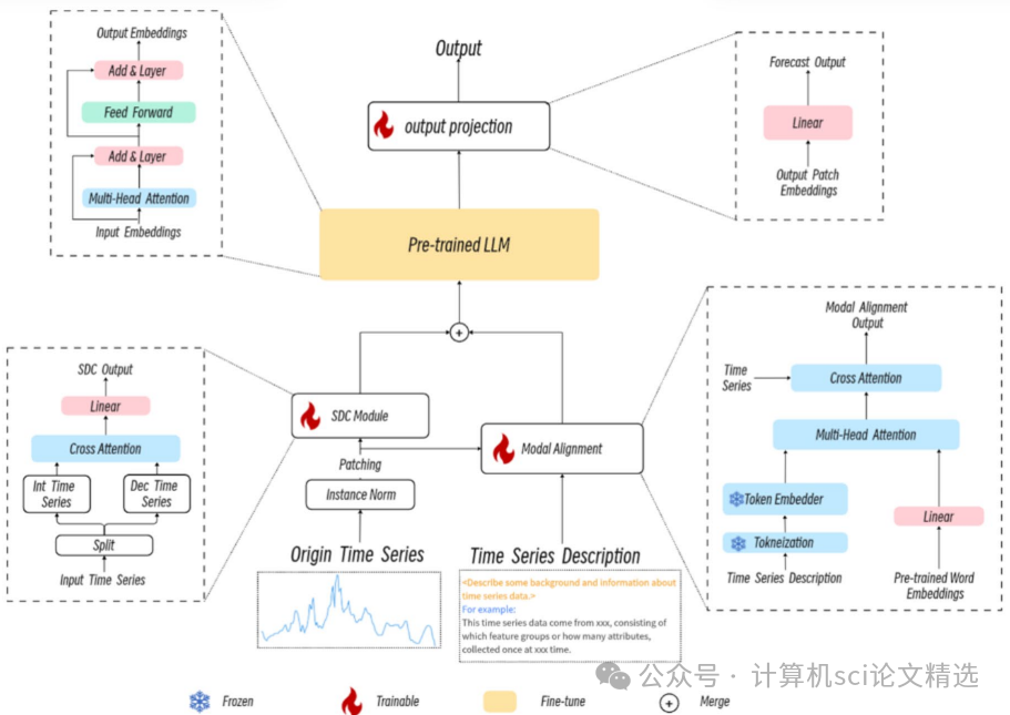 荣登 Nature2025：大模型跨界水产、预测、安全领域，创新思路原来这么简单