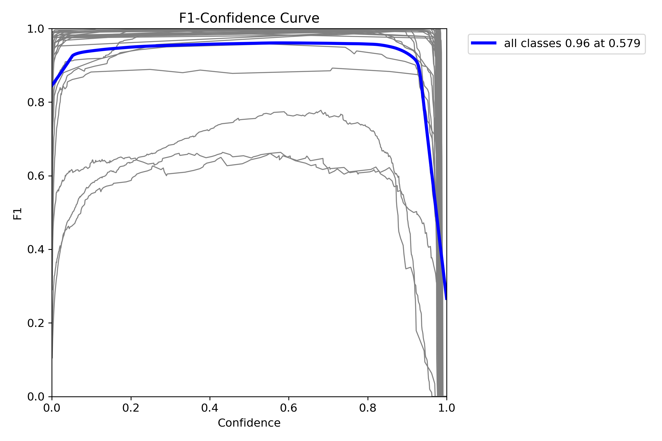 BoxF1_curve