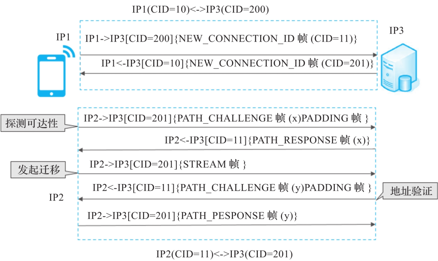 【quic协议】quic介绍及部分ns3-quic源码解析_quic协议源码-CSDN博客