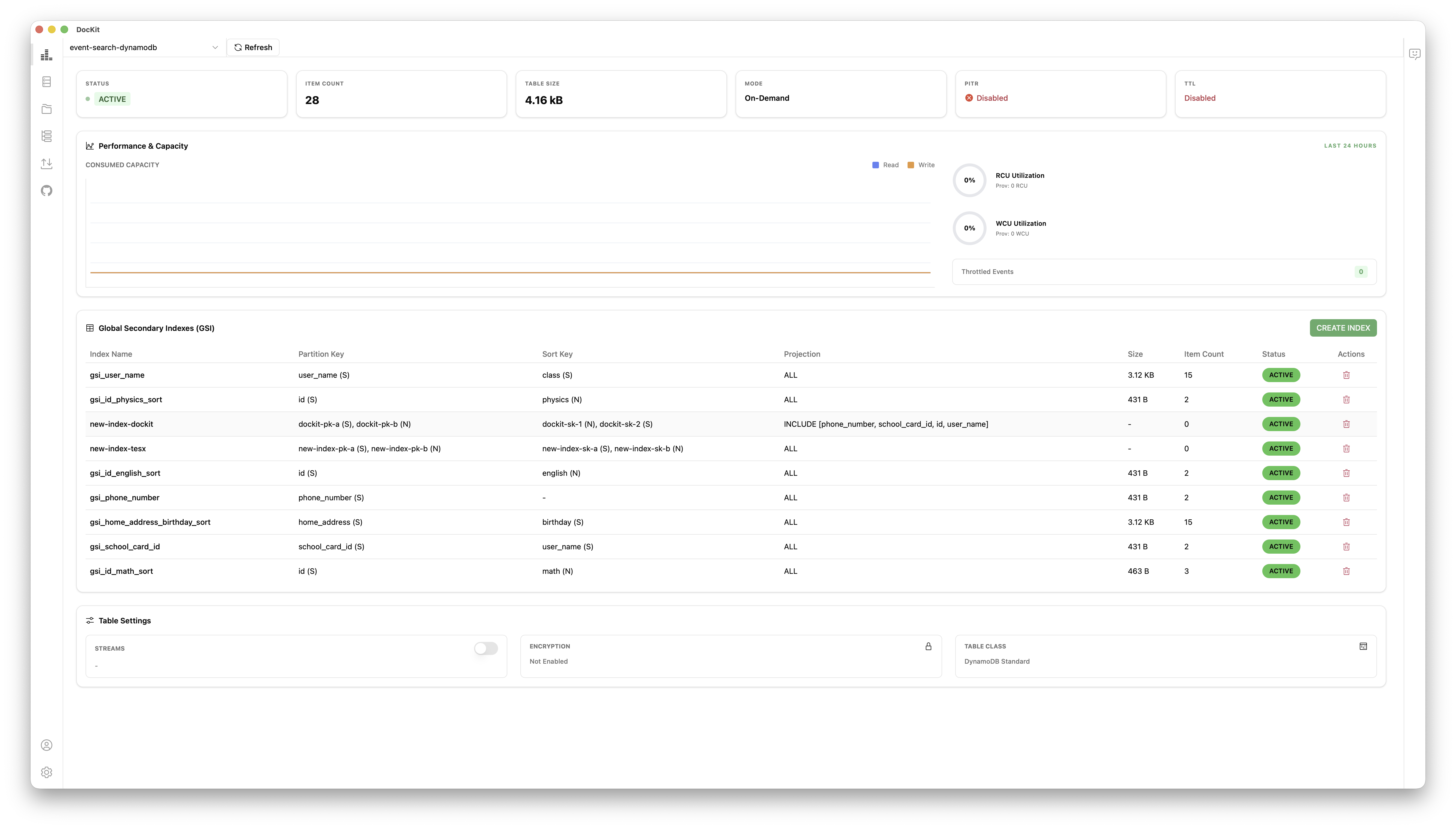 DocKit DynamoDB 表管理与 CloudWatch 指标