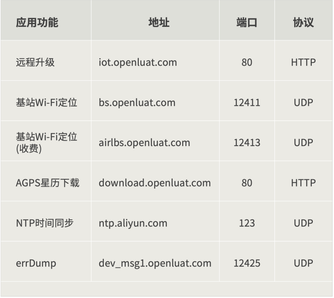 02 专用卡白名单25071601.png