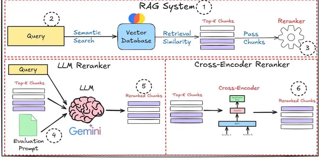 拆解RAG岗位能力要求:从面试考察到学习路径,一文理清核心标准_rag能力-CSDN博客