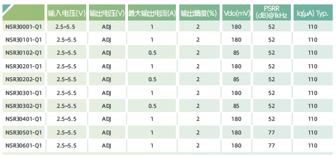 二级LDO选型表