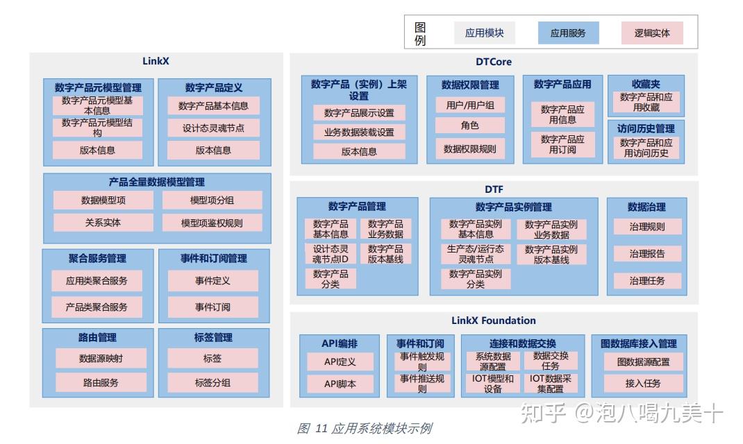 企业架构一体化设计方法 4A架构-CSDN博客