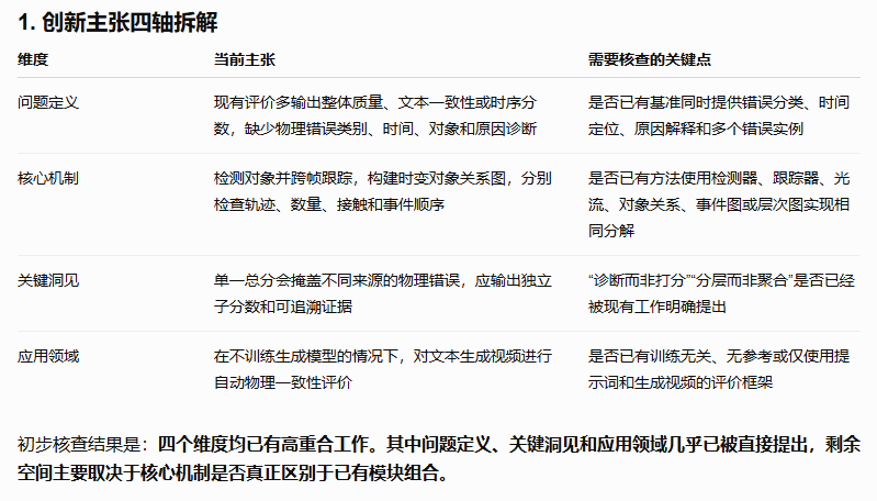 图3：将笼统的创新点拆成四个可比较维度