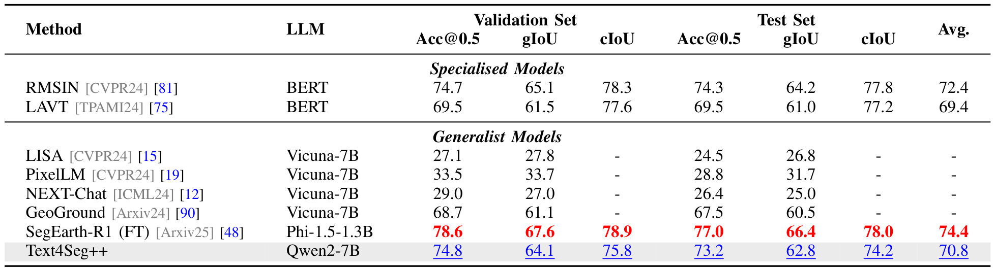 TABLEVIIIGEOSPATIAL PIXEL REASONING RESULTS ON THE EARTHREASON [48]BENCHMARK.