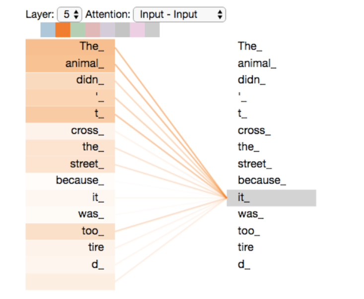 Transformer图解以及相关的概念_全连接_10