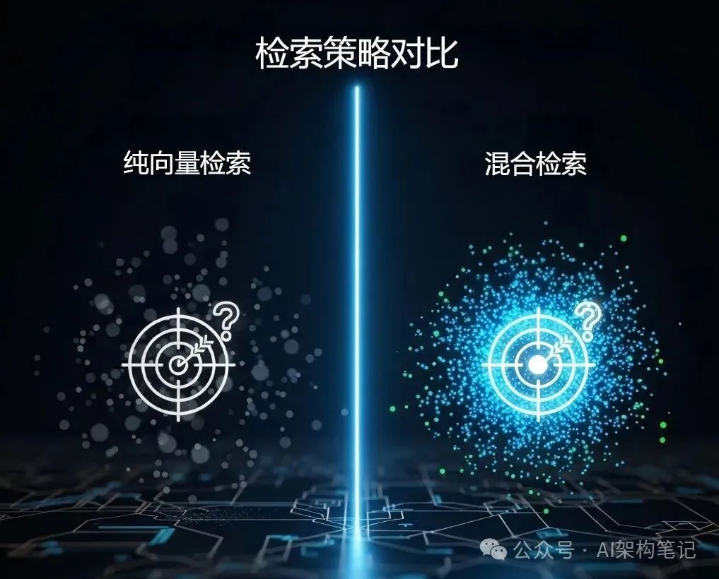 告别“纸上谈兵”！RAG 如何让你的AI 应用真正“能打”又“落地”_建立基于rag检索增强生成的装配式内装产品ai技术助手-CSDN博客