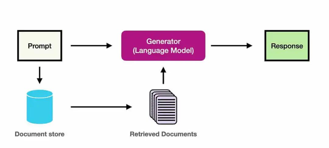 面试官嫌弃我直接调openai api,说我是 裸调llm 后来我才懂 面试挂了,因为没掌握rag技术