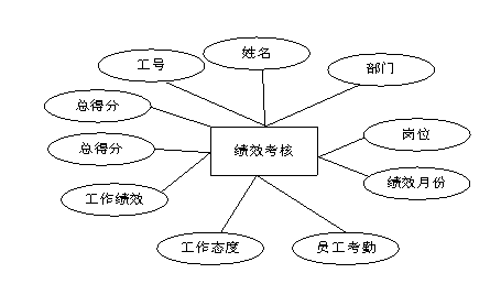 图8