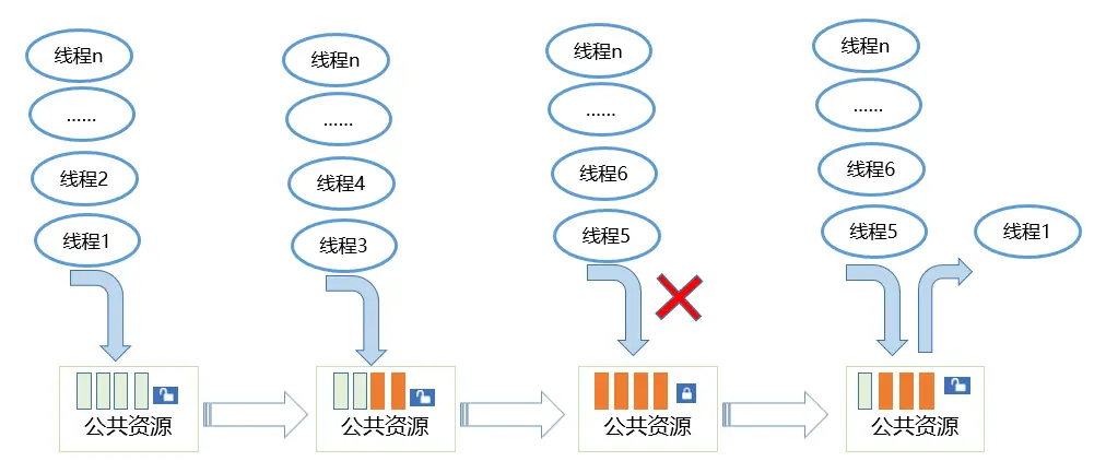 【鸿蒙设备开发】OpenHarmony 轻量系统内核（LiteOS-M）【内核通信机制】